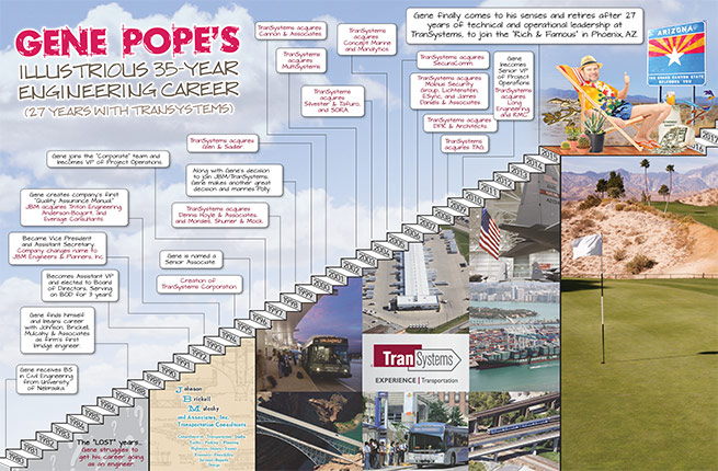 Poster for Engineer's Retirement Party