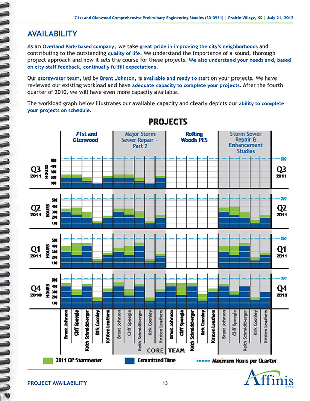 Proposal Template Design for Civil Engineering Firm