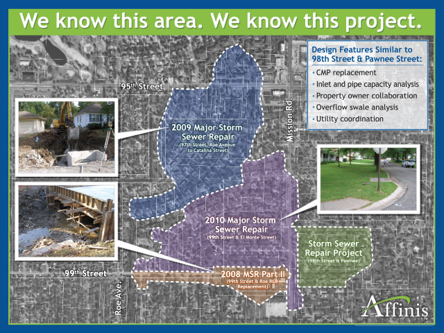 Exhibits for Proposals and Interview Boards