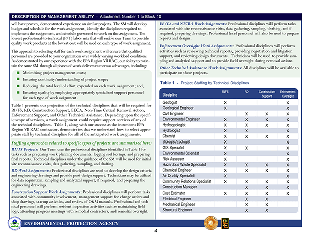 Proposal for Region 7 AES Contract with the Environmental Protection Agency - Standard Form 255
