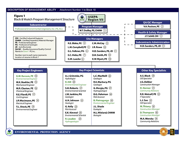 Proposal for Region 7 AES Contract with the Environmental Protection Agency - Standard Form 255