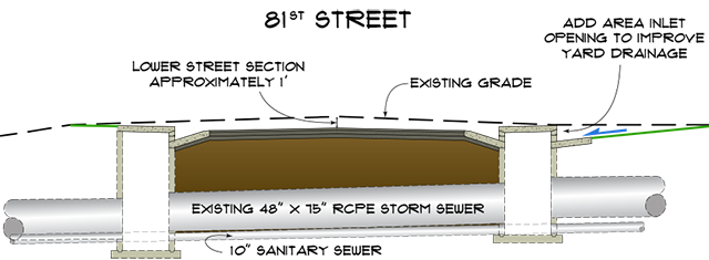 Wastewater Design Illustration
