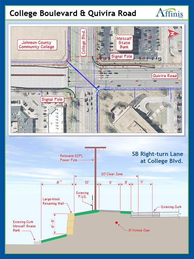 Intersection Illustration