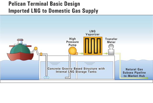 LNG Diagram