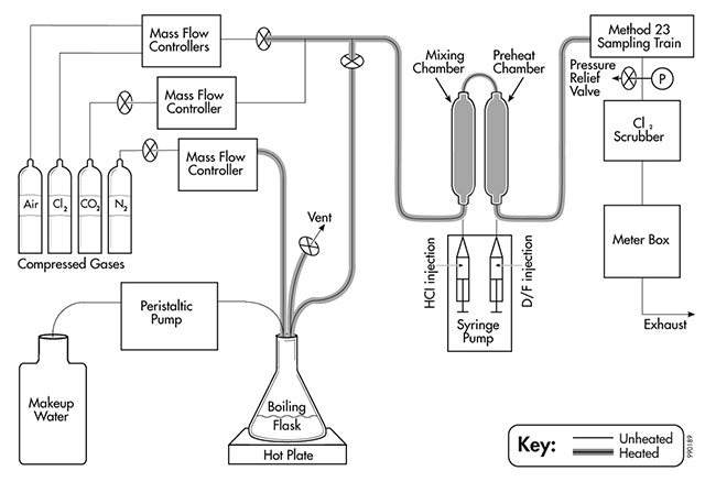 Flow Chart Illustration